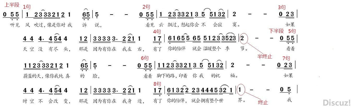 继续浏览时优先选择同栏目或相近主题