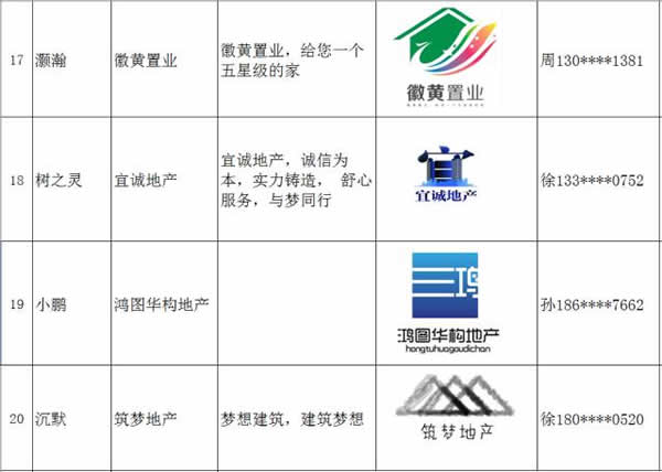 宜居尚诚房产企业名称、广告语、logo标志获奖作品赏析_NO.09图 f4c5abe16fd1d1a6ba