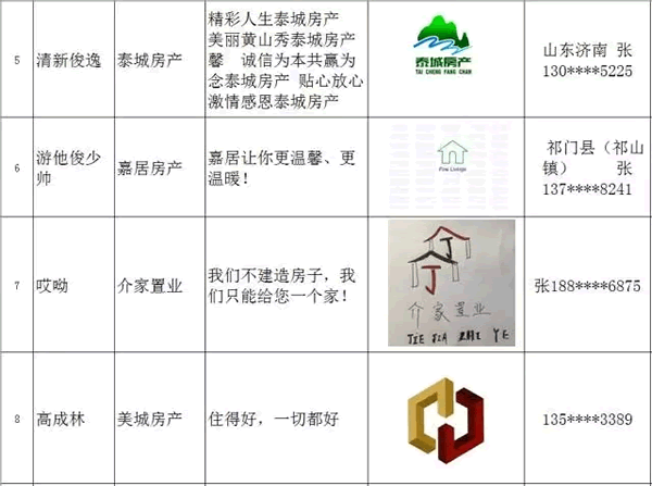 宜居尚诚房产企业名称、广告语、logo标志获奖作品赏析_NO.06图 神彩通官网安全访问┊版权所有┊豫IC