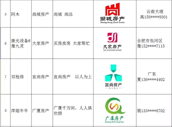 宜居尚诚房产企业名称、广告语、logo标志获奖作品赏析_NO.03图 303126138@qq.com ┊