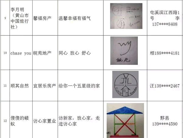 宜居尚诚房产企业名称、广告语、logo标志获奖作品赏析_NO.07图 (function() { var