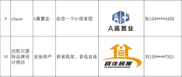 宜居尚诚房产企业名称、广告语、logo标志获奖作品赏析_NO.04图 Copyright ©2007-20