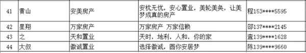 宜居尚诚房产企业名称、广告语、logo标志获奖作品赏析_NO.013图 延伸阅读